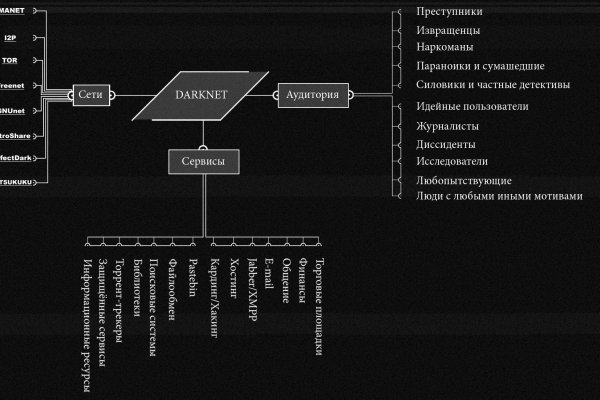 Купить наркотики онлайн