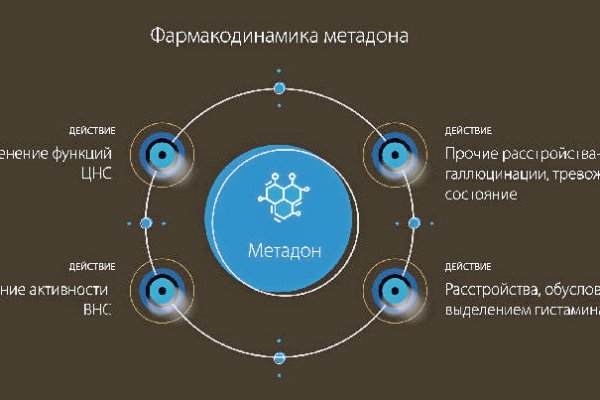 Как оплатить заказ в кракене